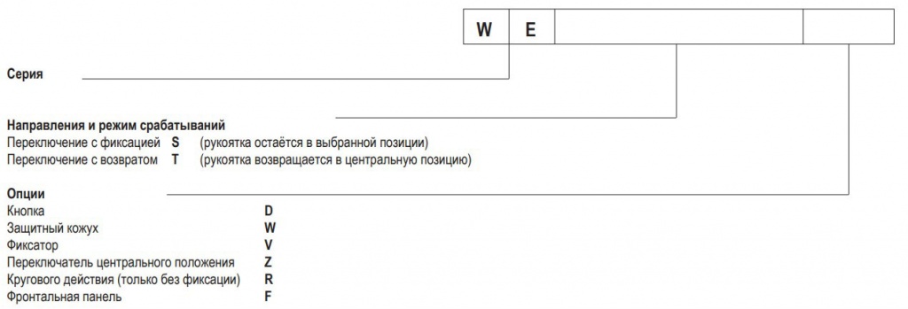 Джойстик EUCHNER серии WE - 3